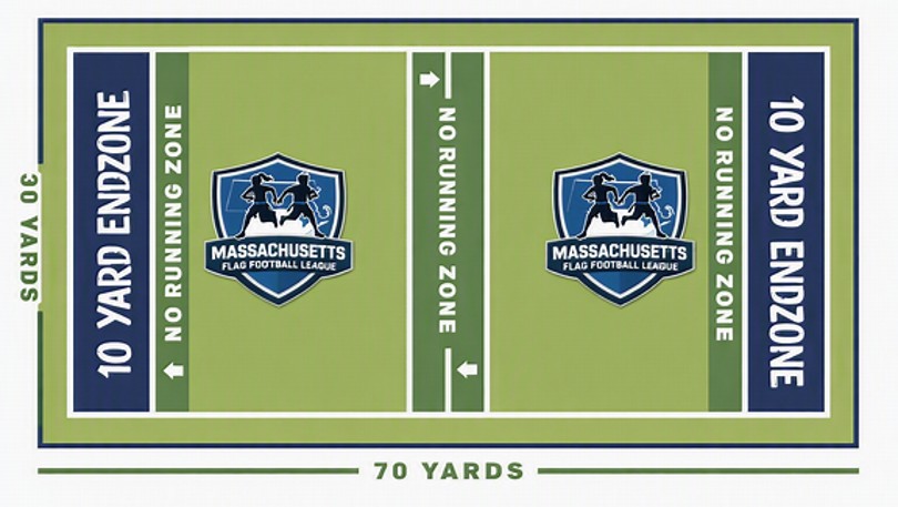 Flag football field dimensions diagram